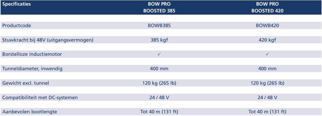 Vetus Boegschroef BOWB385