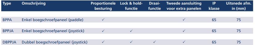 Vetus Boegschroef BOWB385