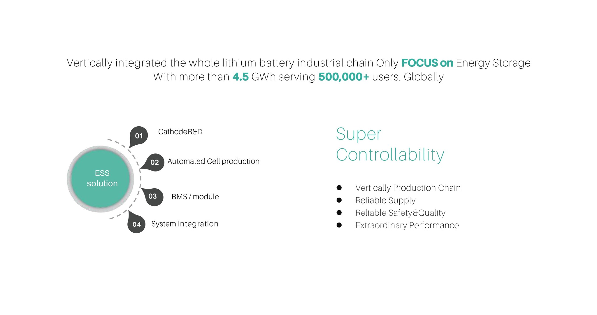 Pylontech US3000C 3.5 kWh LifePO4 batterij 48V (excl. beugels)