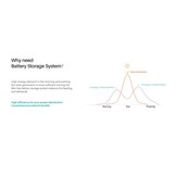 Pylontech US3000C 3.5 kWh LifePO4 batterij 48V (excl. beugels)