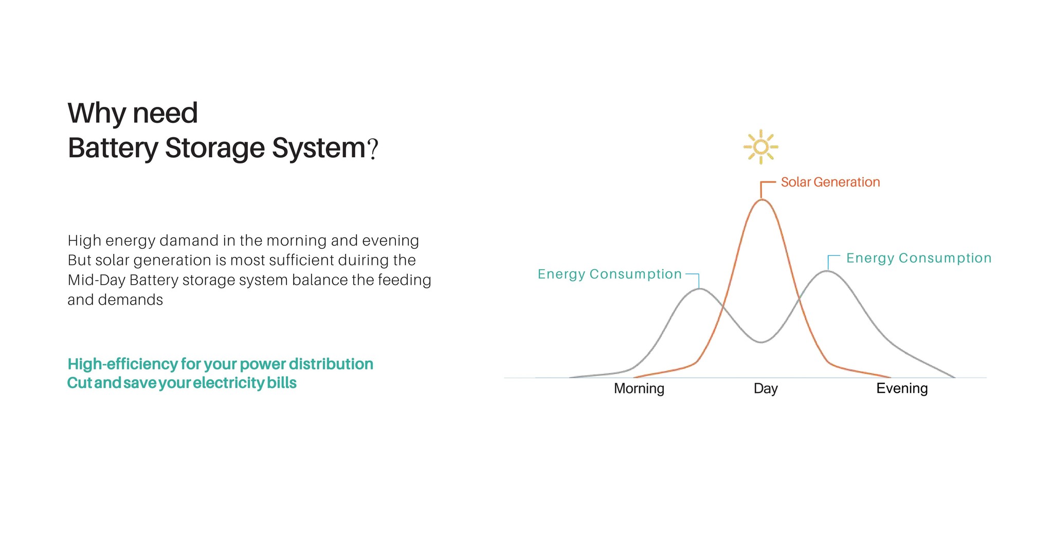 Pylontech US3000C 3.5 kWh LifePO4 batterij 48V (excl. beugels)