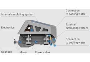 ePropulsion I-10 elektrische binnenboordmotor