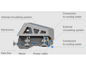 ePropulsion I-10 elektrische binnenboordmotor