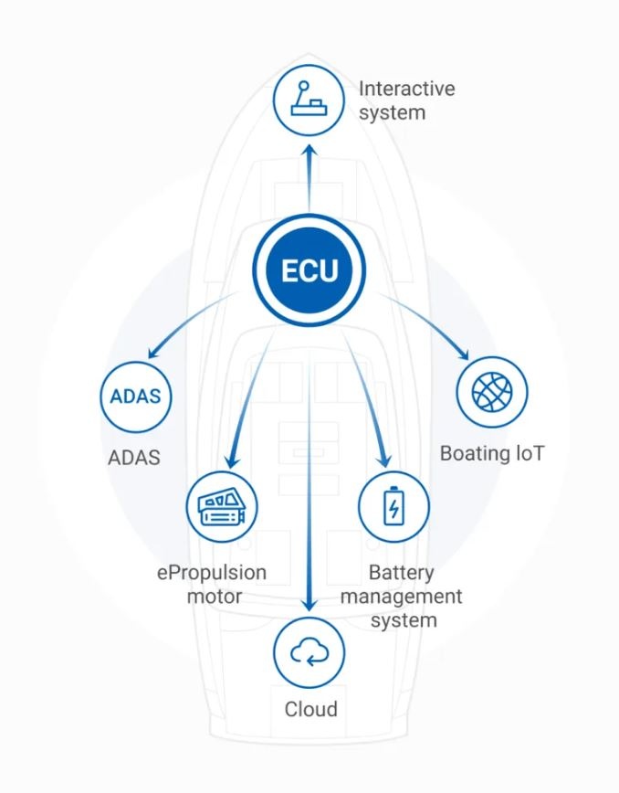 ePropulsion I-20 elektrische binnenboordmotor