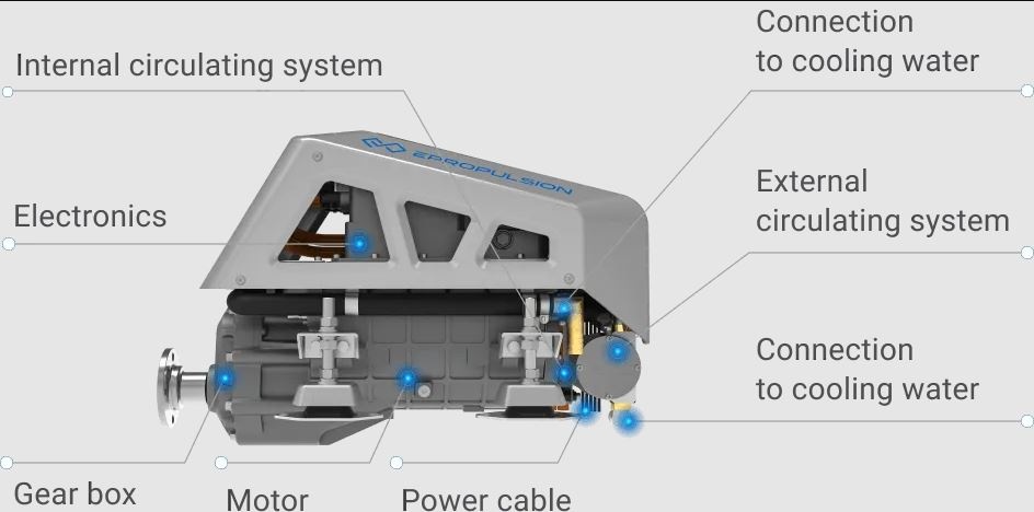 ePropulsion I-20 elektrische binnenboordmotor, foto 2 van 6