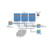 Victron 3-Fase pakket Multiplus-II 48/3000/35-32