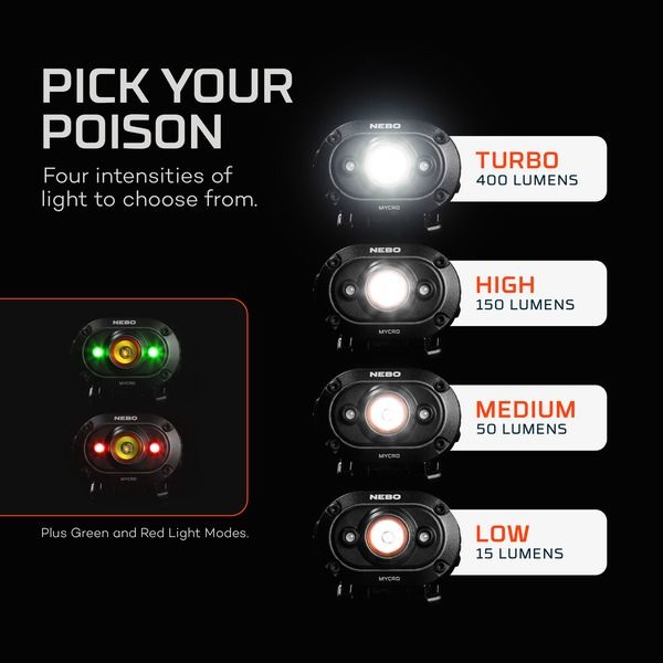 NEBO® Hoofdlamp Mycro Headlamp