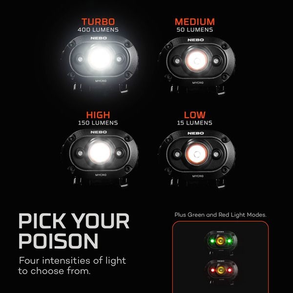 NEBO® Hoofdlamp Mycro Headlamp, foto 5 van 6