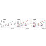 White Label Trillingdemper PC-100 NR 45° + stift M12