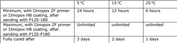 De ijssel Variopox Finish Filler T5 wit set 150ml
