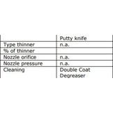 De ijssel Variopox Finish Filler T5 wit set 150ml