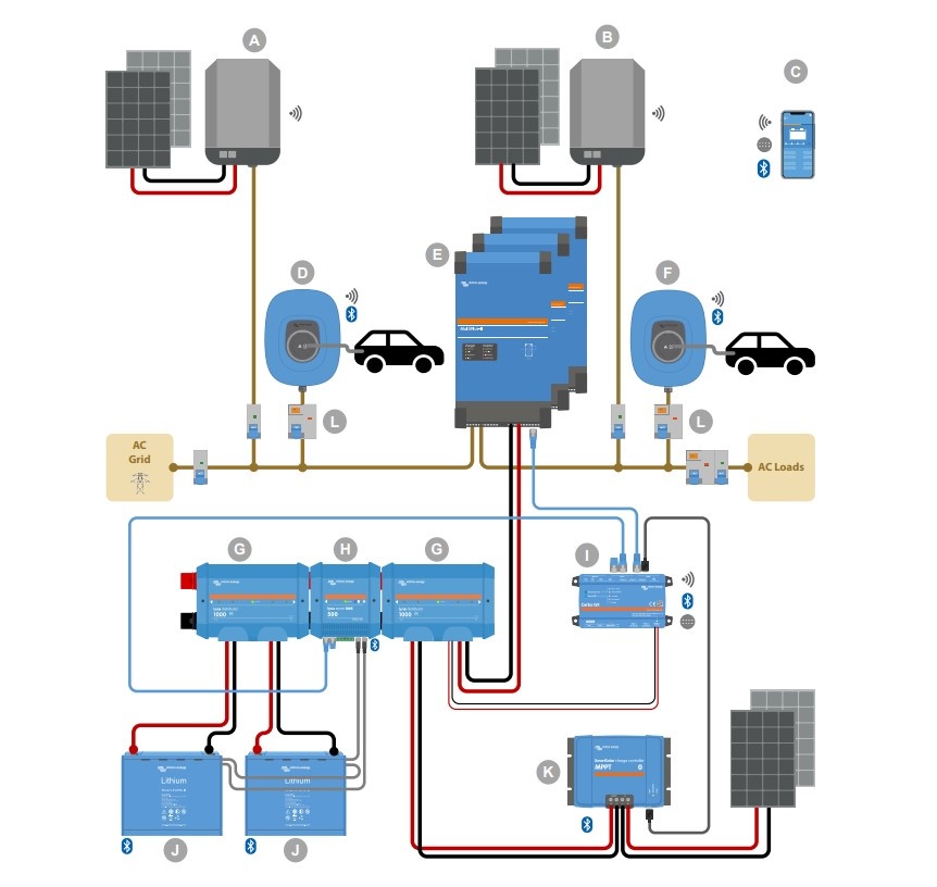Victron EV Charging station NS