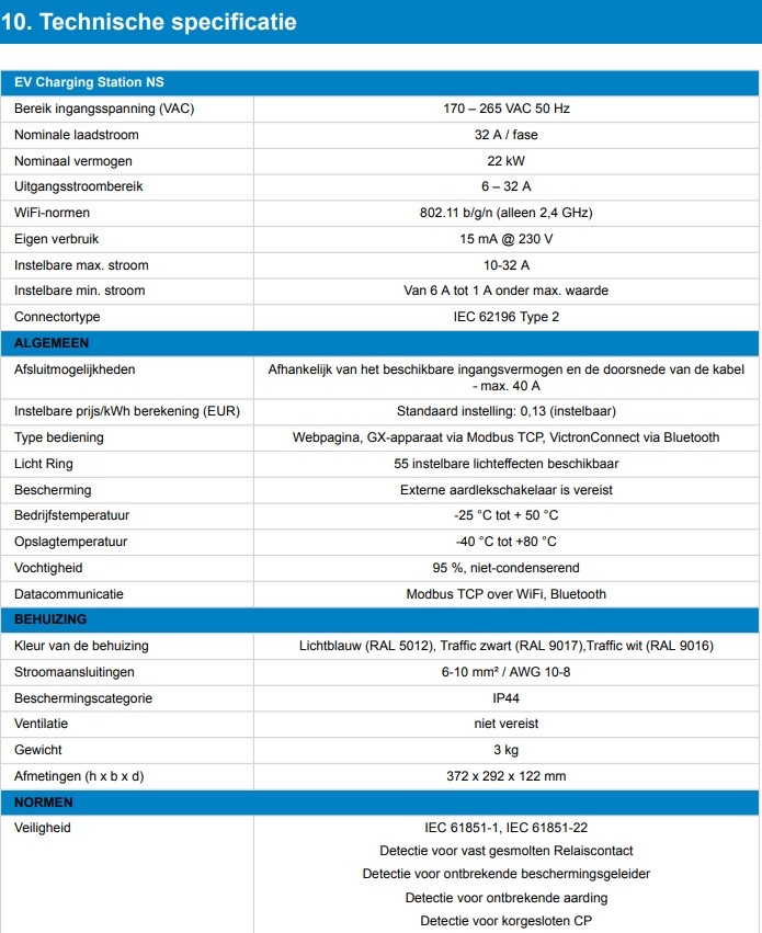 Victron EV Charging station NS