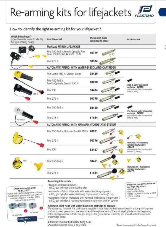 Plastimo Herlaadset met 33 gr patroon, Hammar MA1 mechanisme en opener, foto 2 van 2