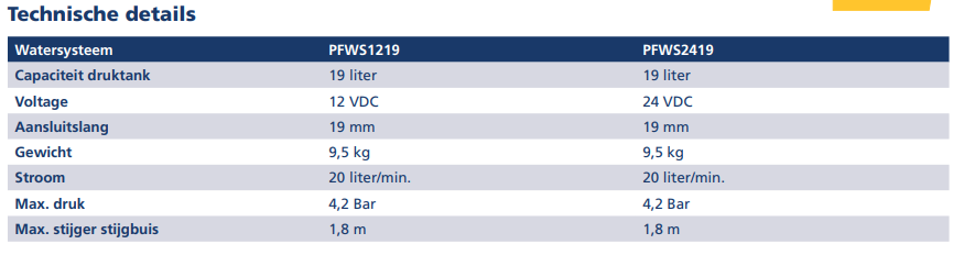 Vetus PFWS19 Waterdruksysteem
