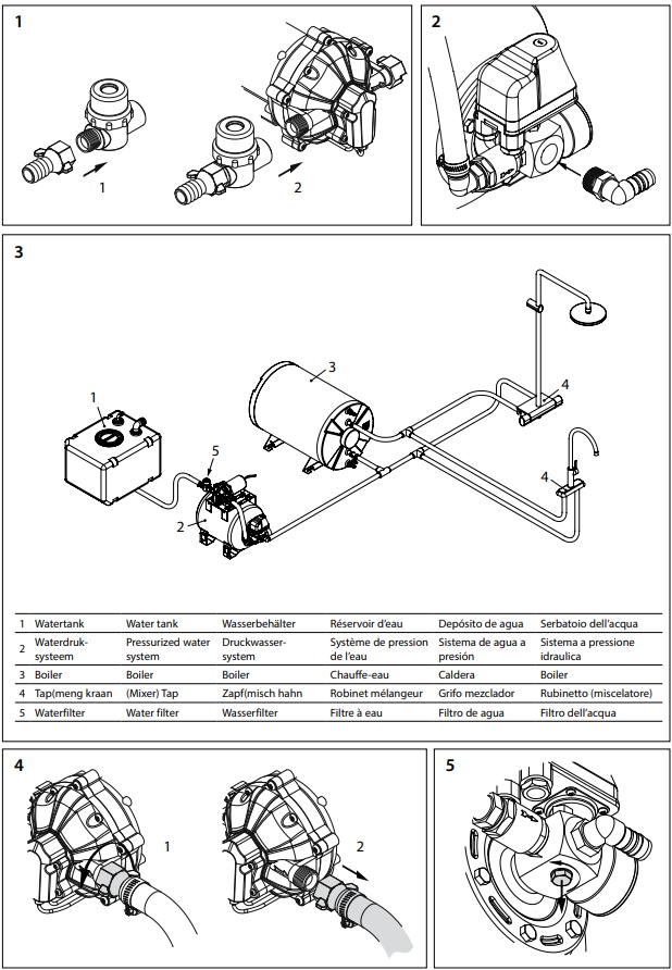 Vetus PFWS19 Waterdruksysteem