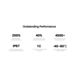 Pylontech 12.8V 100Ah 1280Wh Lithium Iron Phosphate (LiFePO4) IP67