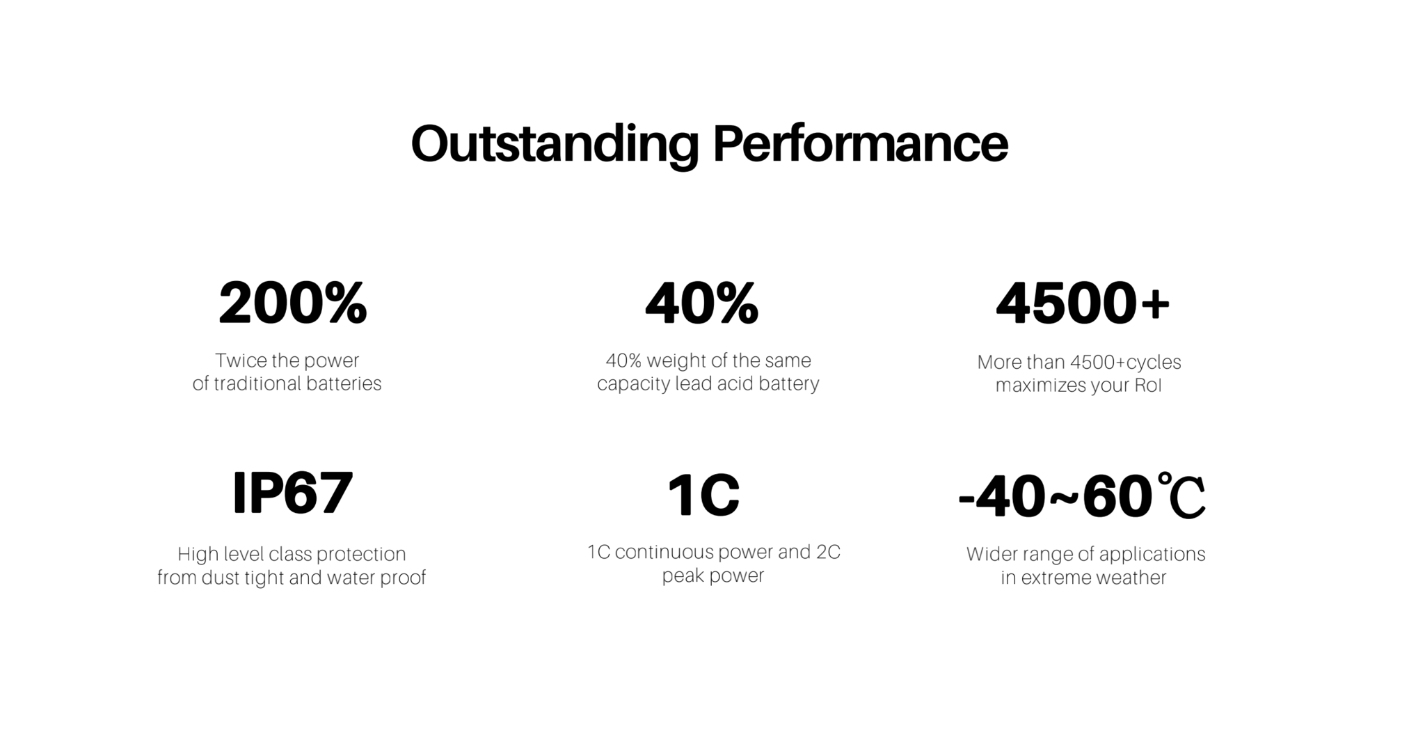 Pylontech 12.8V 100Ah 1280Wh Lithium Iron Phosphate (LiFePO4) IP67