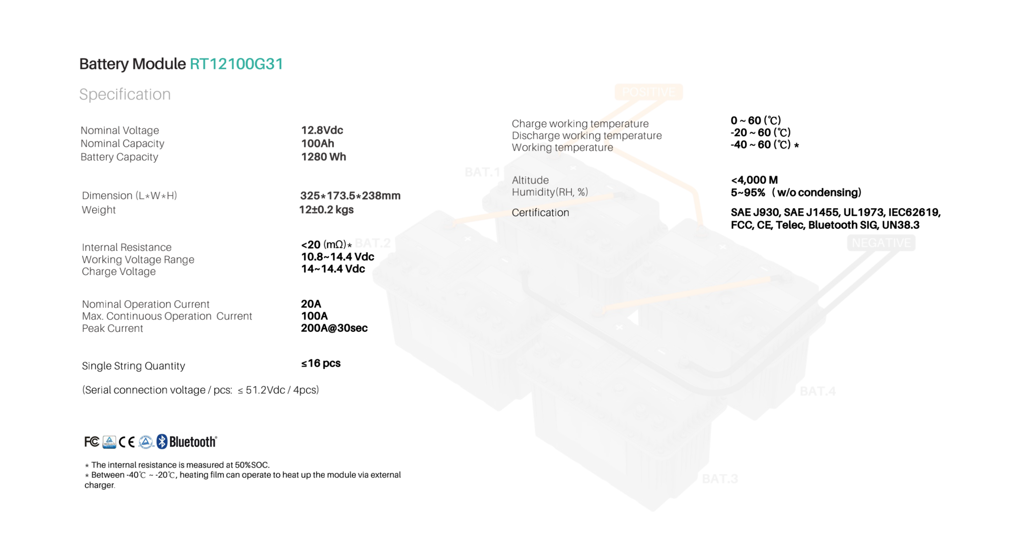 Pylontech 12.8V 100Ah 1280Wh Lithium Iron Phosphate (LiFePO4) IP67