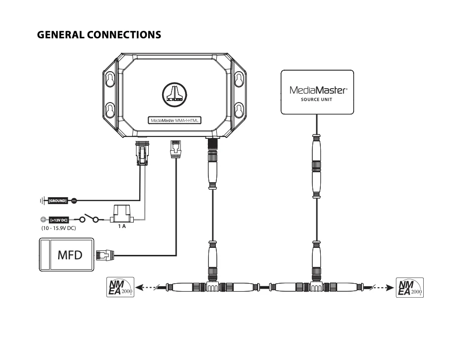 JL Audio NMEA 2000 Netwerk interface voor MediaMaster® MM105 & MM105-HR