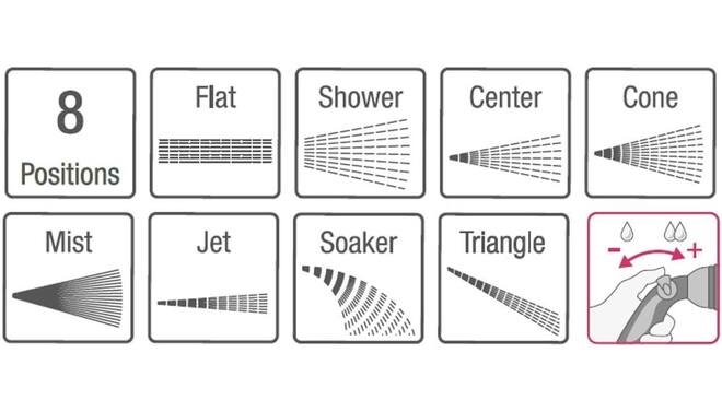 Rehau Tuin en waterslangset - 25 meter