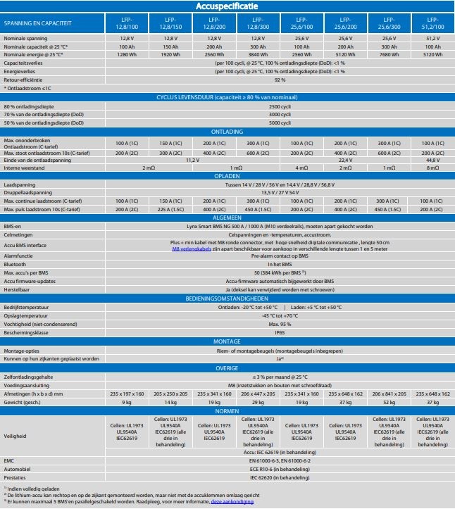 Victron LiFePO4 accu NG