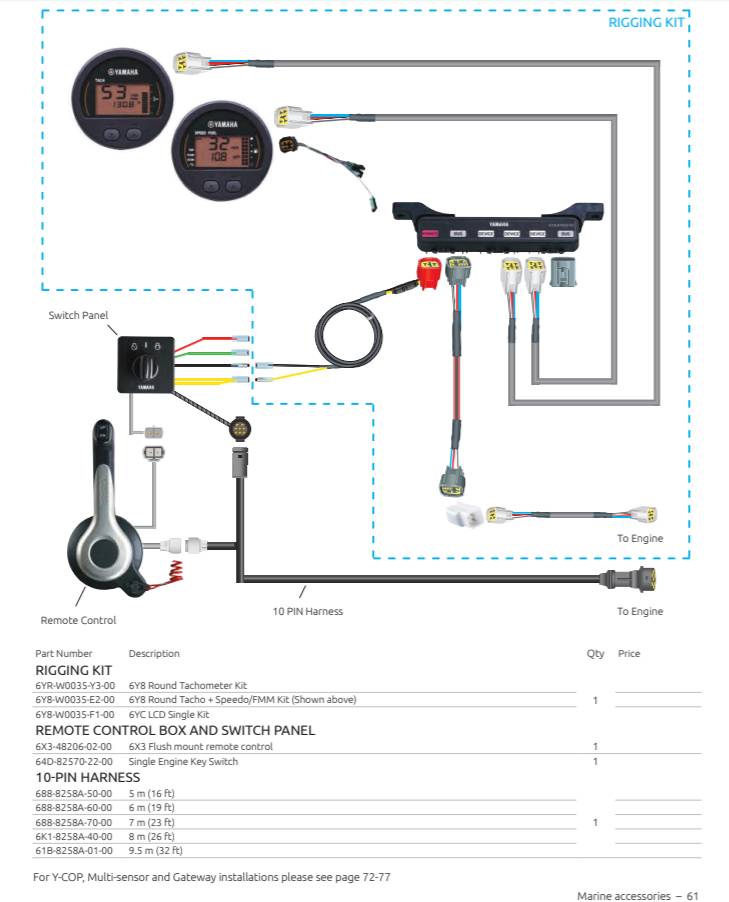 Yamaha Single Engine (6Y8 Gauges+ 6X3 Flush Mount)