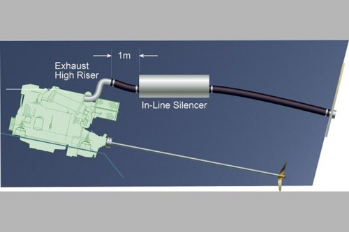 Halyard In-Line Demper