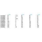 Halyard Rvs Huiddoorvoer + Klep