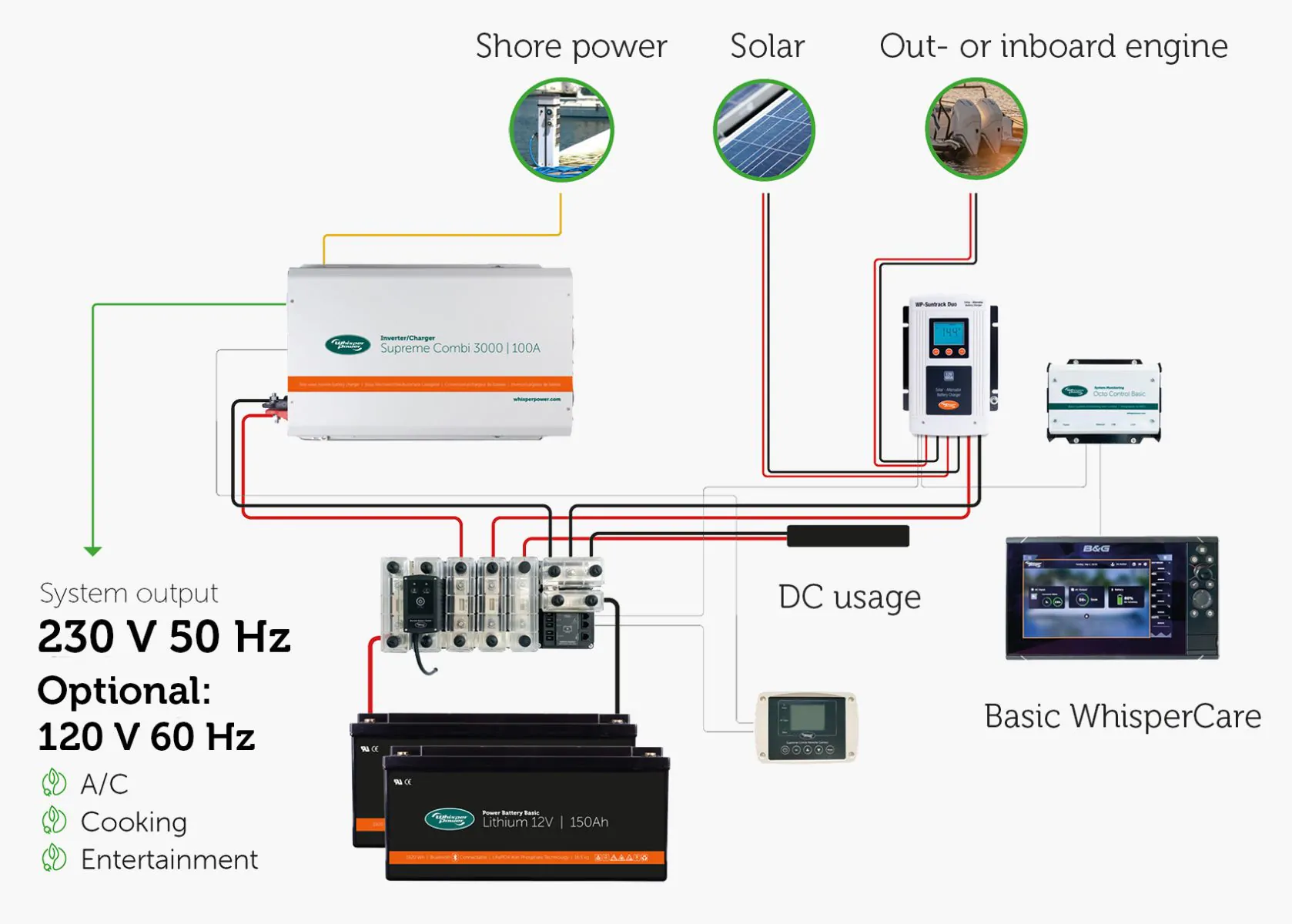 WhisperPower OctoPower 3 All-In-One Power Systeem