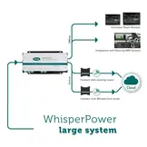 WhisperPower OctoControl Pro