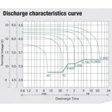 WhisperPower AGM Accu 12 V – 80 Ah