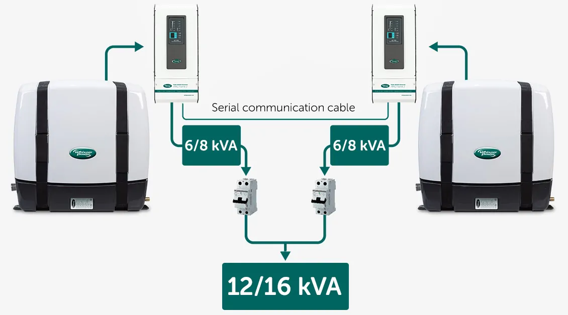 WhisperPower Piccolo 8 marine generator 2 cil. Kubota motor 1 fase