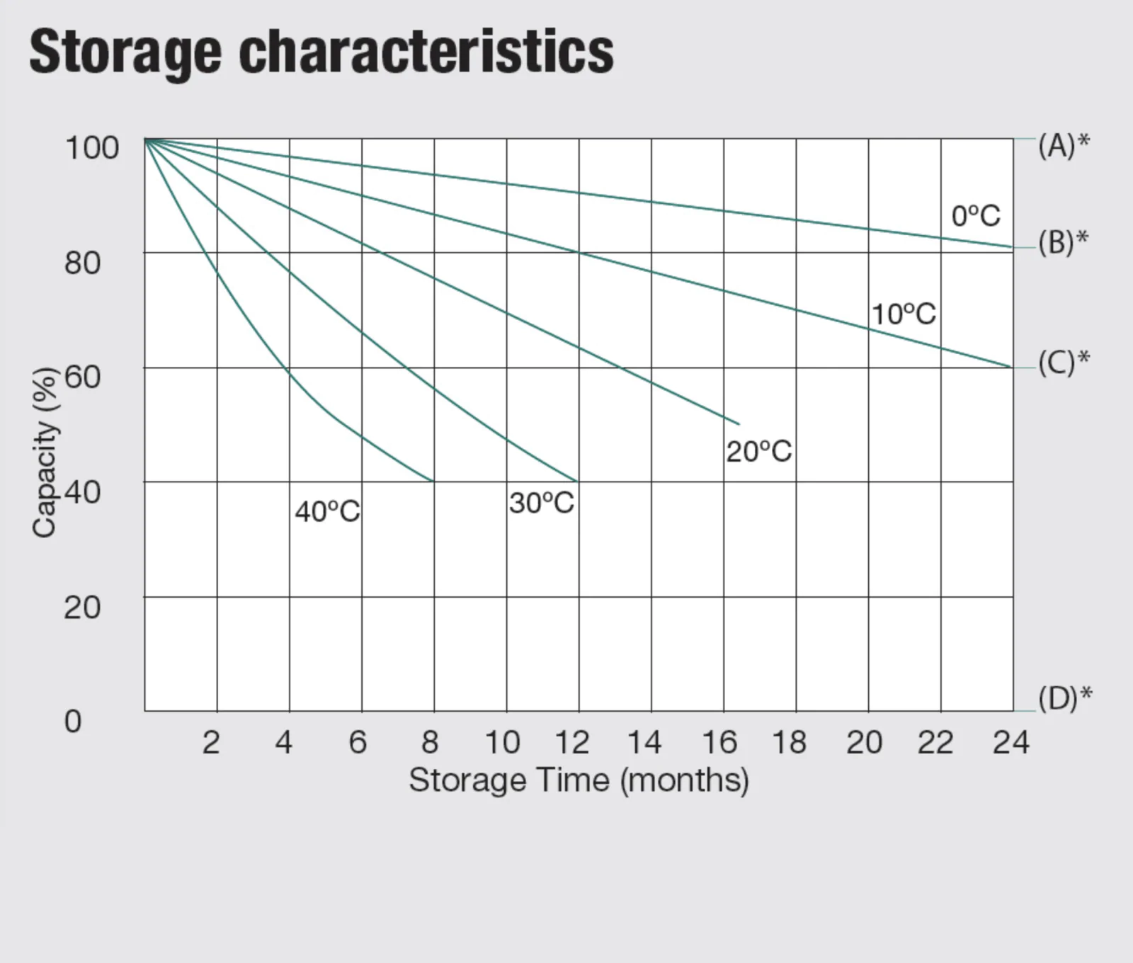 WhisperPower AGM Accu 12 V – 100 Ah, foto 4 van 4