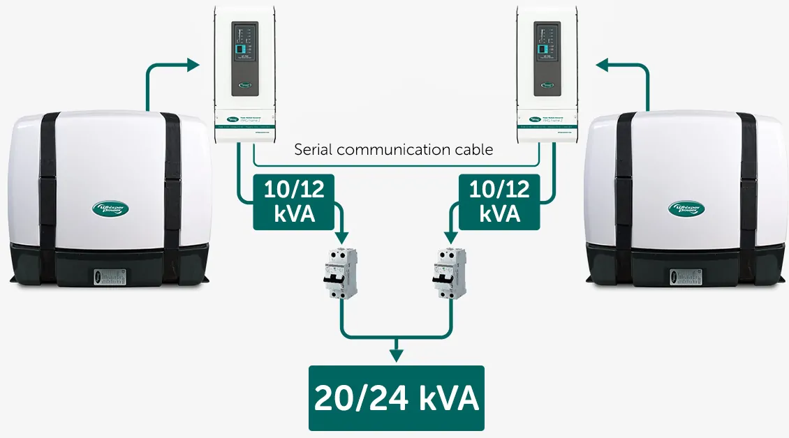 WhisperPower Piccolo 12 marine generator 3 cil. Kubota motor