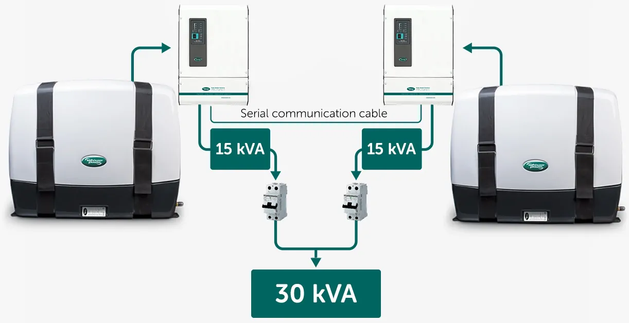 WhisperPower Piccolo 15 marine generator 3 cil. Kubota motor 15kVA