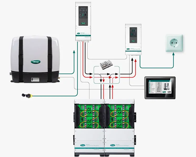 WhisperPower Piccolo GV 3  Plus marine diesel generator 3 cil. Kubota motor