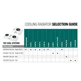 WhisperPower Top-Cool dubbele radiator – Dakinstallatie