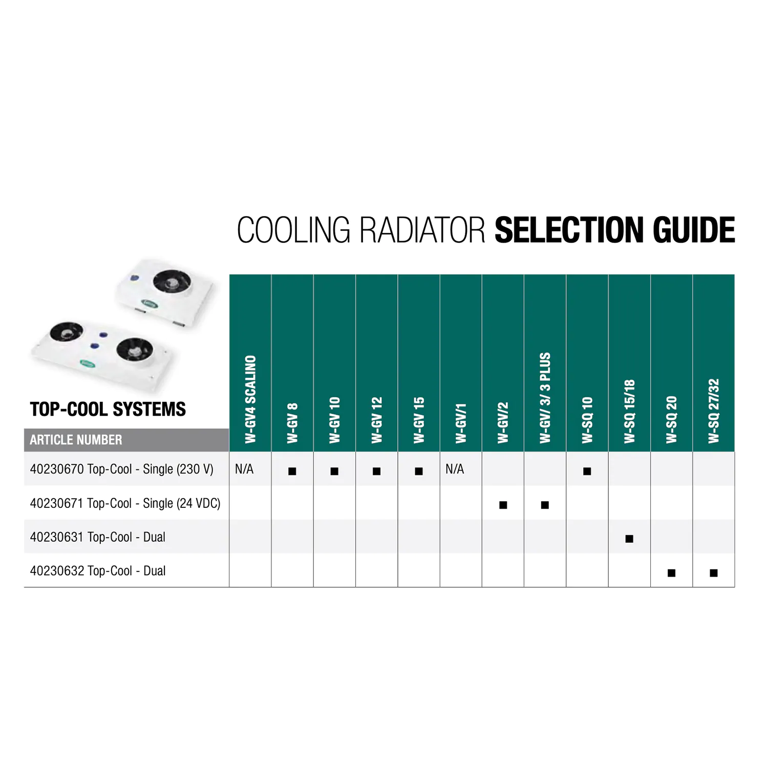 WhisperPower Top-Cool dubbele radiator – Dakinstallatie