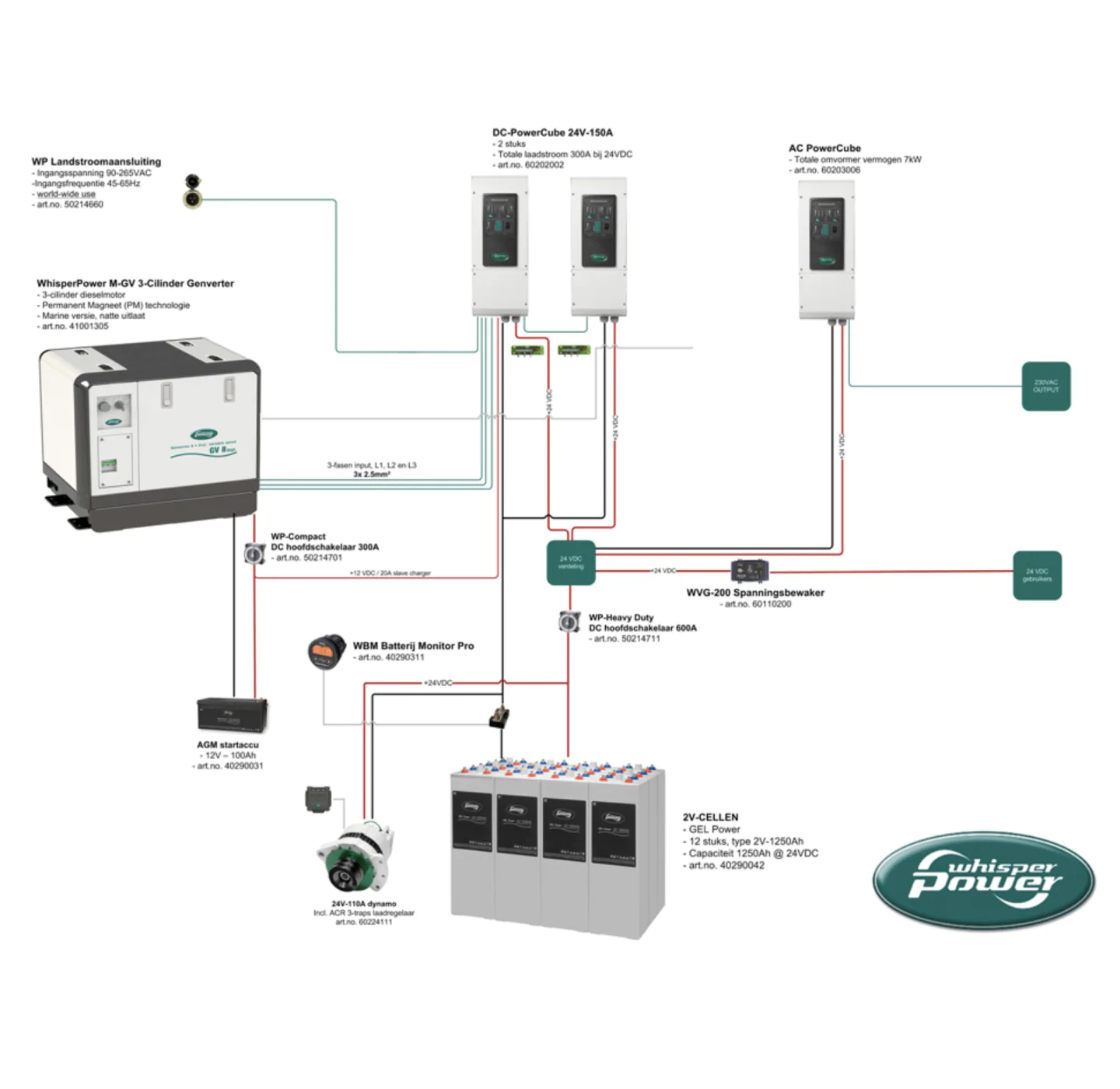 WhisperPower DC PowerCube 24 V – 150 A