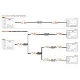 Hertz Hertz HMC D1 - Remote met scherm, 13 pin aansluiting