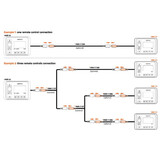 Hertz HMC D1 - Remote met scherm, 13 pin aansluiting