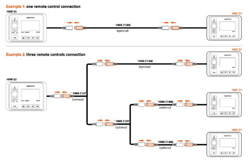 Hertz HMC D1 - Remote met scherm, 13 pin aansluiting