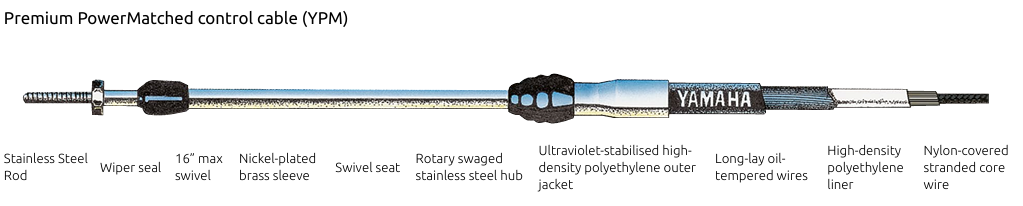 Yamaha Trek- en drukkabels (YPM)
