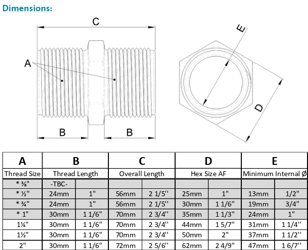 Trudesign Kunststof Nippel