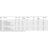 Harken 57C 1-schijfsblok met hondsvot en klem