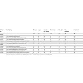 Harken 57C 1-schijfsblok ratchamatic standaard grip