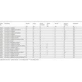 Harken 22mm Micro overloop