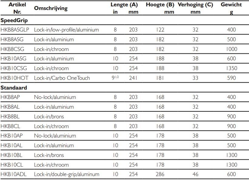 Harken Lierhendel 254mm aluminium lock