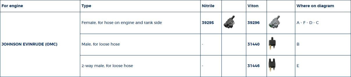 Plastimo Slangconnector Johnson/Evinrude